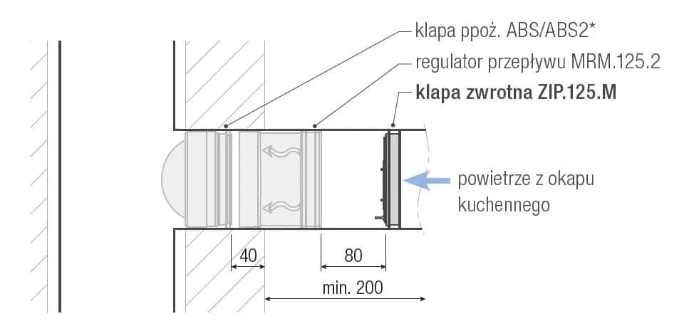 Montaż klapy zwrotnej okapu krok po kroku - praktyczny poradnik