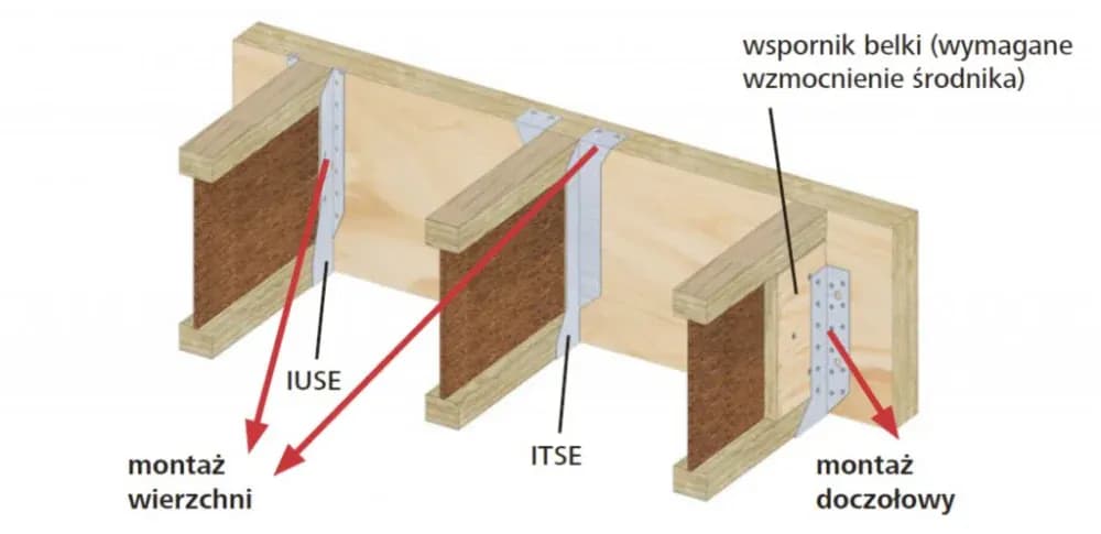 Jaki przekrój belek na strop drewniany zapewnia największą nośność?