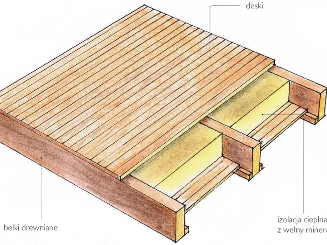 Jaką folię na strop drewniany wybrać, aby uniknąć wilgoci i strat ciepła?