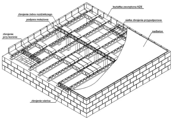 Strop monolityczny - definicja, zalety, wady i zastosowanie w budownictwie