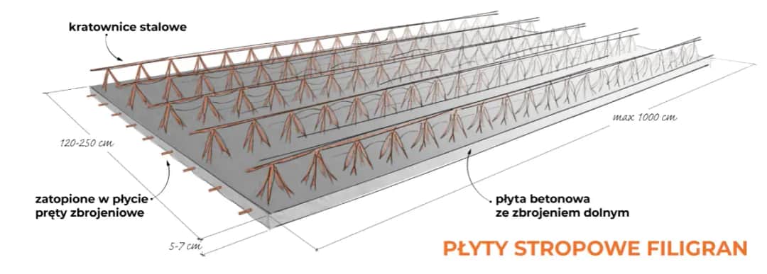 Jak wykonać strop typu filigran - krok po kroku z praktycznymi wskazówkami