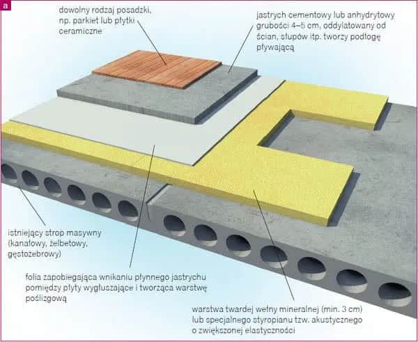 Czy strop wytrzyma wylewkę? Kluczowe czynniki wpływające na bezpieczeństwo