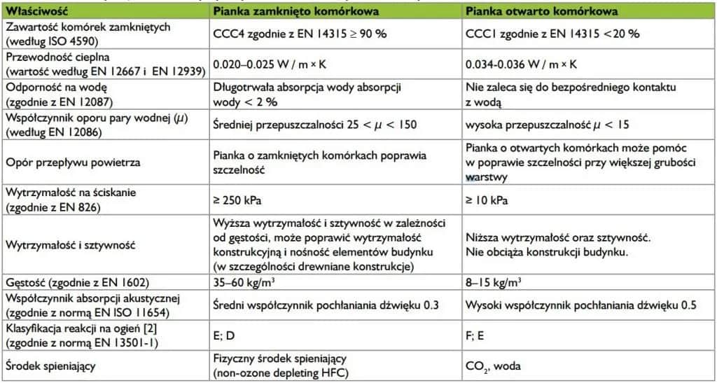 Jakie są zalety i wady pianki natryskowej? Szczegółowy przegląd