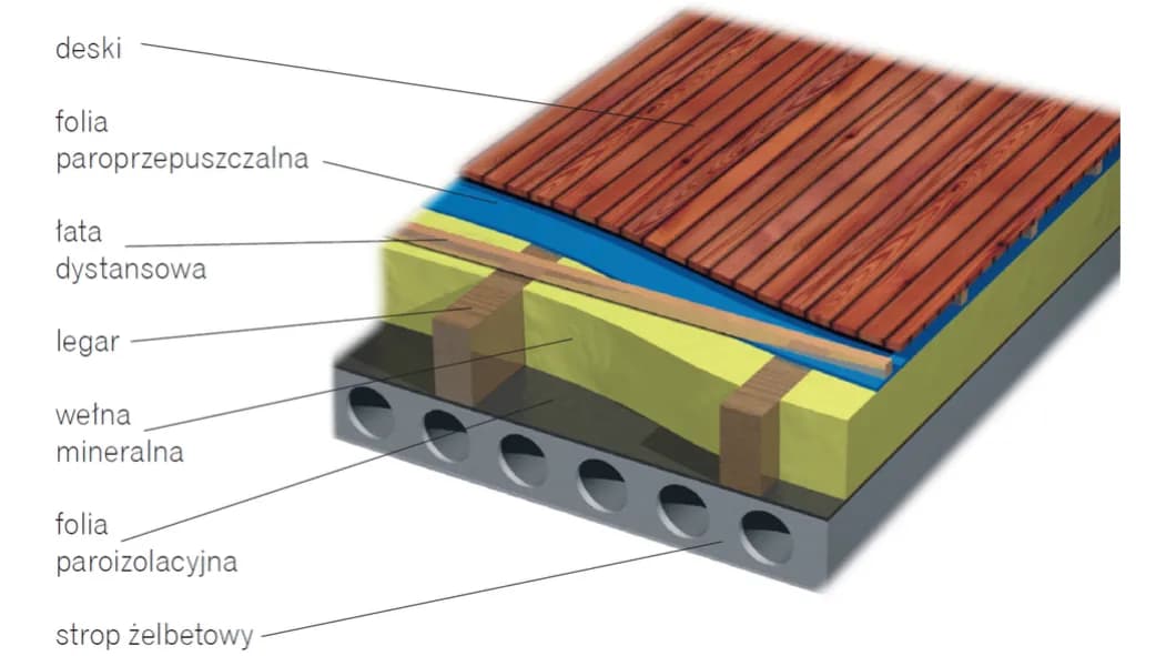 Jaka wełna mineralna do ocieplenia stropu - wybór, który zaoszczędzi na kosztach