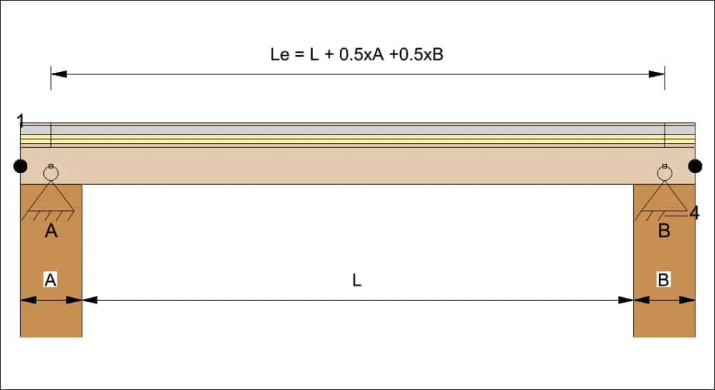Nośność stropu drewnianego: 5 kroków do samodzielnego obliczenia