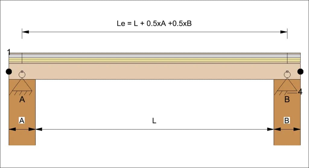 Nośność stropu drewnianego: 5 kroków do samodzielnego obliczenia
