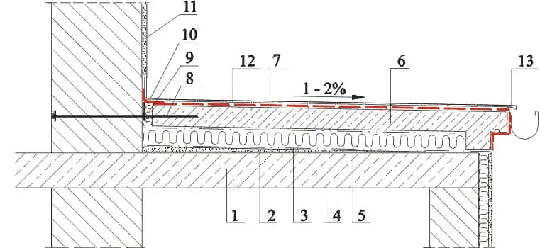 Jaki strop pod taras: kluczowe informacje o konstrukcji i materiałach
