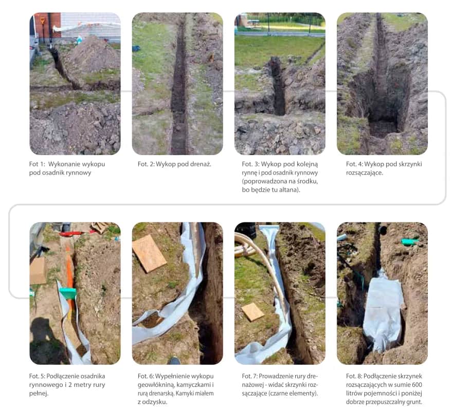 Jak poprawnie wykonać odpływ z rynny do ziemi? Kluczowe zasady Jak poprawnie wykonać odpływ z rynny do ziemi? Kluczowe zasady