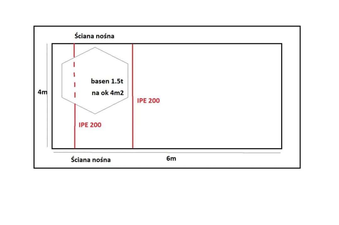 Jak prawidłowo dobrać dwuteownik do podparcia stropu - poradnik eksperta