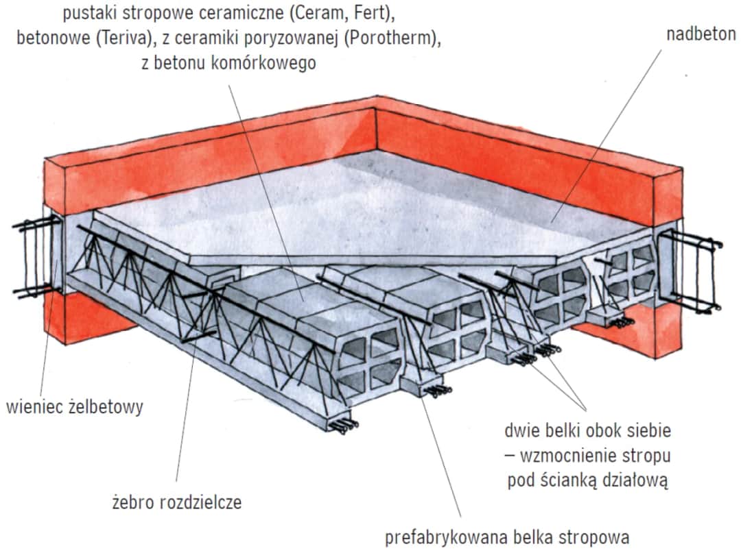 Jak zrobić strop żelbetowy - kluczowe etapy i ważne porady budowlane