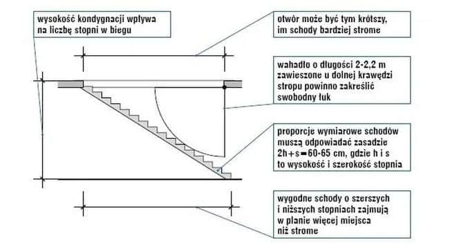 Jak zrobić otwór w stropie bez ryzyka - bezpieczne metody i porady