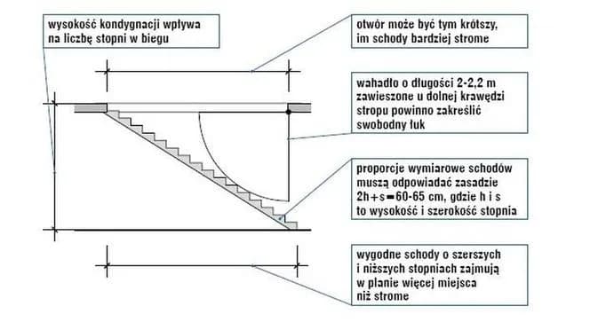 Jak zrobić otwór w stropie bez ryzyka - bezpieczne metody i porady